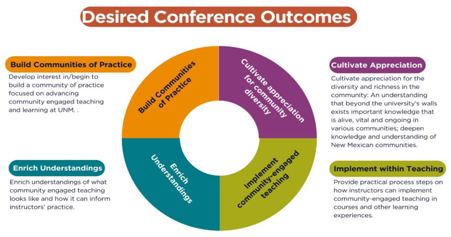 desired-conference-outcomes.png